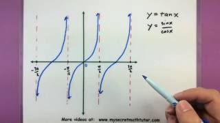 Trigonometry  The graphs of tan and cot [upl. by Kind]