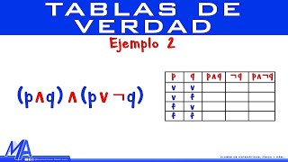 Tablas de verdad  Ejemplo 2 [upl. by Gaskin232]