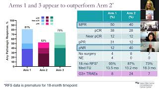 Melanoma Updates from ASCO 2023 Symposium [upl. by Yeslehc]