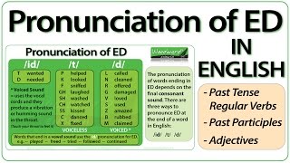 ED pronunciation in English  How to pronounce ED endings [upl. by Rednazxela]