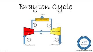 Brayton cycle [upl. by Roderick]