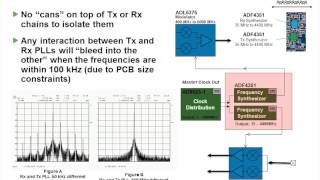 Integrated SoftwareDefined Radio SDR [upl. by Gobert]