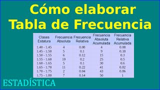 Como elaborar una Tabla de Frecuencias [upl. by Clim]