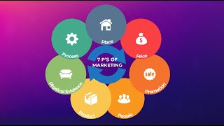 The Marketing Mix explained  Marketing Theories [upl. by Annawik]