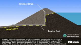 Slide Failure at Dam [upl. by Countess]