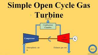 Simple Open Cycle Gas Turbine [upl. by Larcher506]