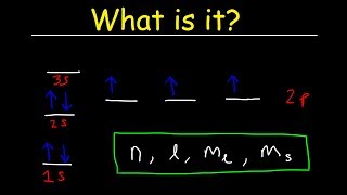 Aufbaus Principle Hunds Rule amp Paulis Exclusion Principle  Electron Configuration  Chemistry [upl. by Bible283]