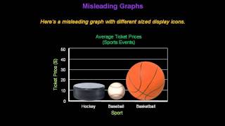 Identifying Misleading Graphs  Konst Math [upl. by Nerual439]