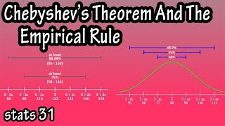 What Is And How To Use Chebyshevs Theorem And The Empirical Rule Formula In Statistics Explained [upl. by Noloc]