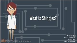 Why Is Everyone Getting Shingles [upl. by Harley]