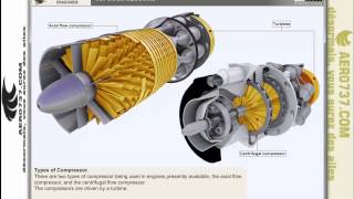 Gas Turbines EnginesPart 3Compressors [upl. by Adnoel]