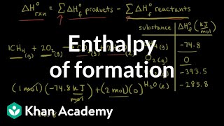 Enthalpy of formation  Thermodynamics  AP Chemistry  Khan Academy [upl. by Guttery]