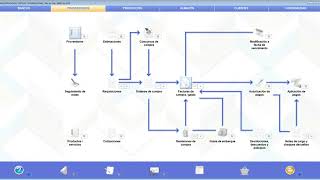 Carga de factura de proveedores XML y PDF desde eProcurement SAI ERP® [upl. by Etnod]