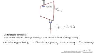 Energy Balance Around a Turbine [upl. by Ailsun]