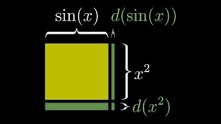 Visualizing the chain rule and product rule  Chapter 4 Essence of calculus [upl. by Eicnarf]