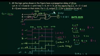 GATE Solved Problems 2015  Logic Gates  Digital Electronics [upl. by Harod]