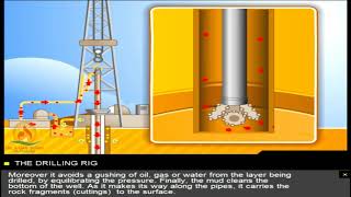 Forage pétrolier Animations Pétrole et Gaz [upl. by Abigale]