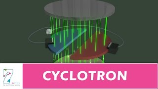 CYCLOTRON [upl. by Akselav18]