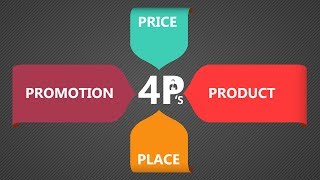 The Marketing Mix  The 4 Ps of Marketing [upl. by Sanborn93]