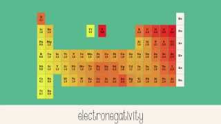 Electronegativity [upl. by Aker]