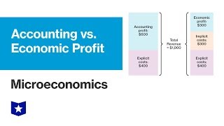 Accounting versus Economic Profit  Microeconomics [upl. by Nobe]