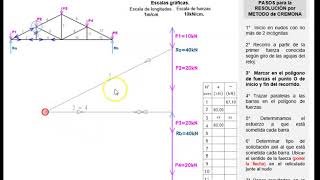 Práctica 15B  Estructuras Reticuladas por el método de Cremona [upl. by Swayder]