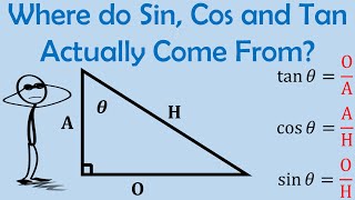 Where do Sin Cos and Tan Actually Come From  Origins of Trigonometry  Part 1 [upl. by Phillips392]