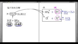 ｢塩の加水分解｣講義２：高校化学解説講義 [upl. by Eadas583]