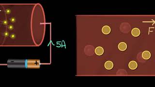 Drift velocity concept amp intuition  Electricity  Physics  Khan Academy [upl. by Sirromad]