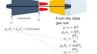 Gas Turbine Pressure Ratio Expression [upl. by Bren]