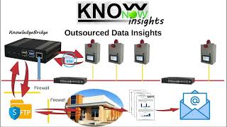 KnowNow  Step 3  Insights [upl. by Waldon]