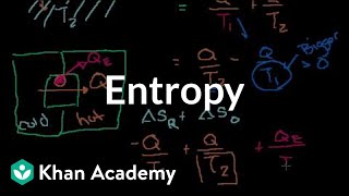 Entropy intuition  Thermodynamics  Physics  Khan Academy [upl. by Anivid453]