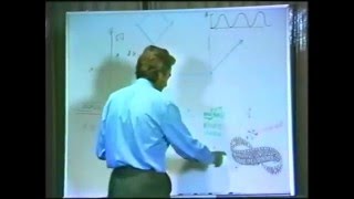 Richard Feynman Quantum Mechanical View of Reality 2 [upl. by Luedtke30]