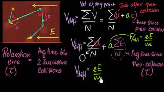 Drift velocity  formula amp derivation  Electric current  Physics  Khan Academy [upl. by Rior]