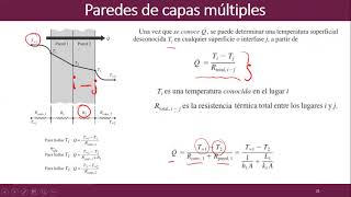 Transferencia de Calor en Paredes de Capas Múltiples [upl. by Mctyre]