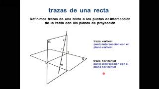 Geometría descriptiva  La Recta [upl. by Nameerf]